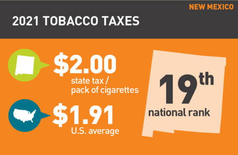 2021 Cigarette tax in New Mexico