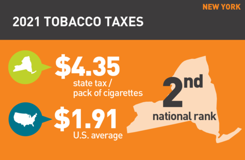2021 Cigarette tax in New York