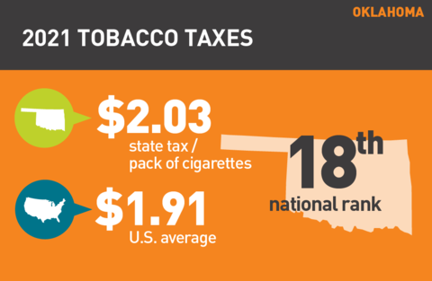 2021 Cigarette tax in Oklahoma