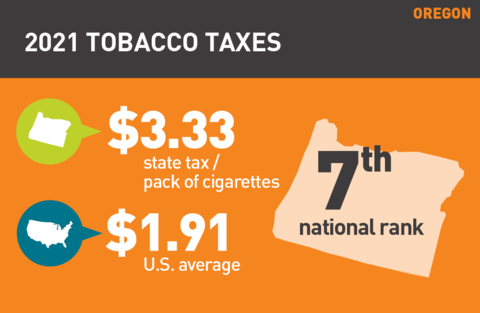 2021 Cigarette tax in Oregon
