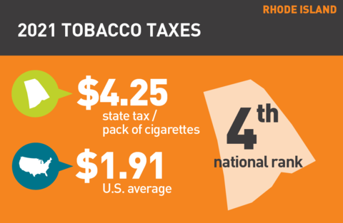 2021 Cigarette tax in Rhode Island