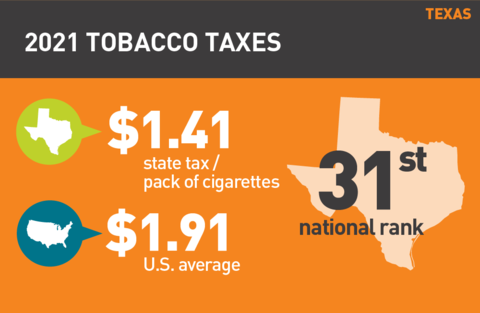 2021 Cigarette tax in Texas