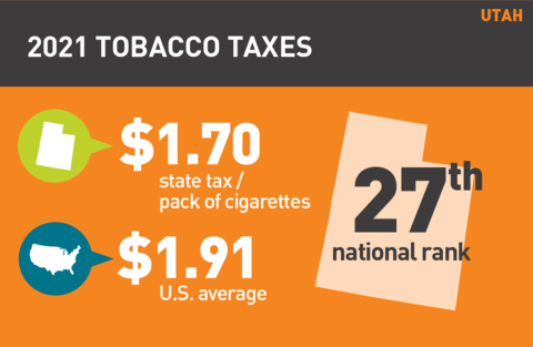 2021 Cigarette tax in Utah