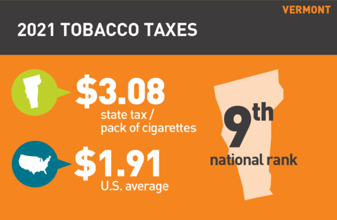 2021 Cigarette tax in Vermont