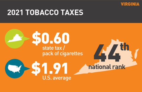 2021 Cigarette tax in Virginia