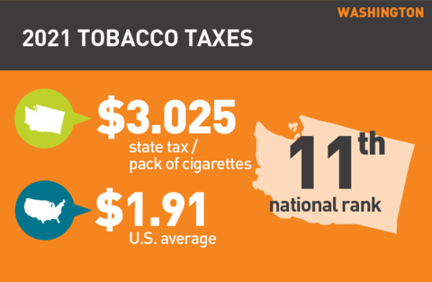 2021 Cigarette tax in Washington