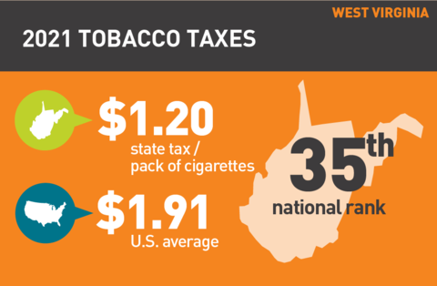 2021 Cigarette tax in West Virginia