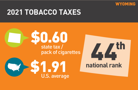2021 Cigarette tax in Wyoming