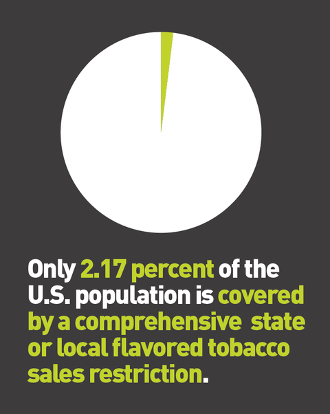 Flavored tobacco sales restrictions graph