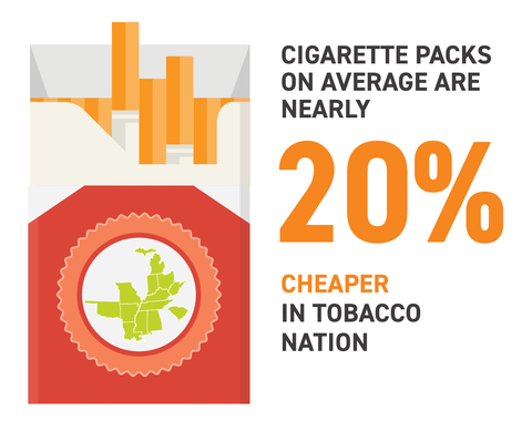 Tobacco Nation Cigarettes 20% cheaper