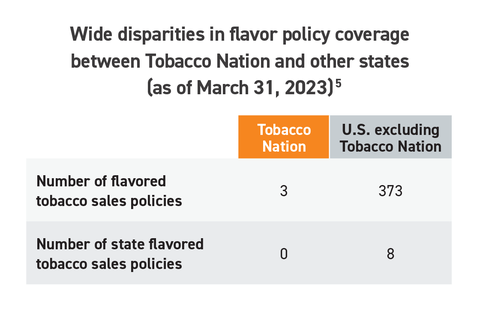 Flavor policies in tobacco nation