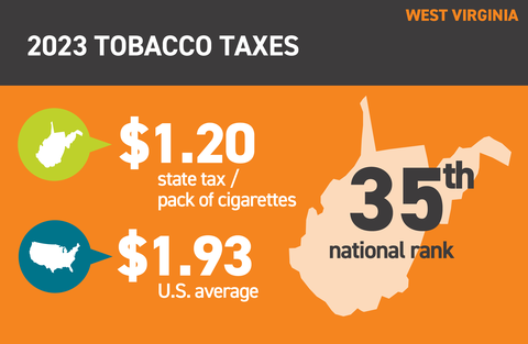 West Virginia cigarette taxes 