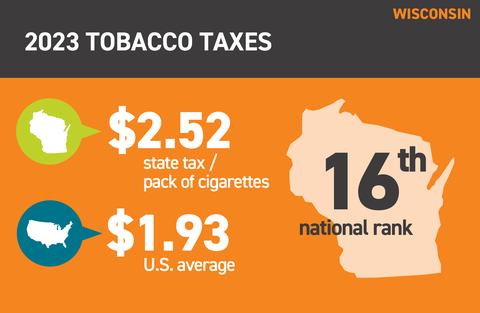 Tobacco taxes in Wisconsin 2023