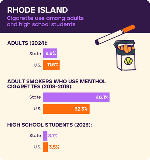 Cigarette use: Rhode Island 2026