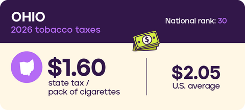 Tobacco Taxes: Ohio 2026