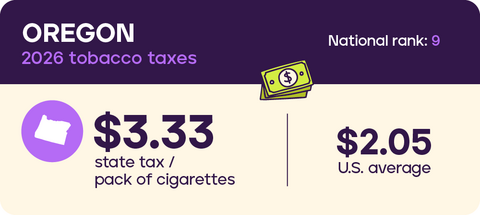 Tobacco Taxes: Oregon 2026