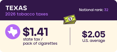 Tobacco taxes