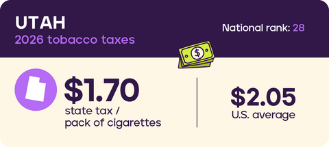 Tobacco taxes: Utah