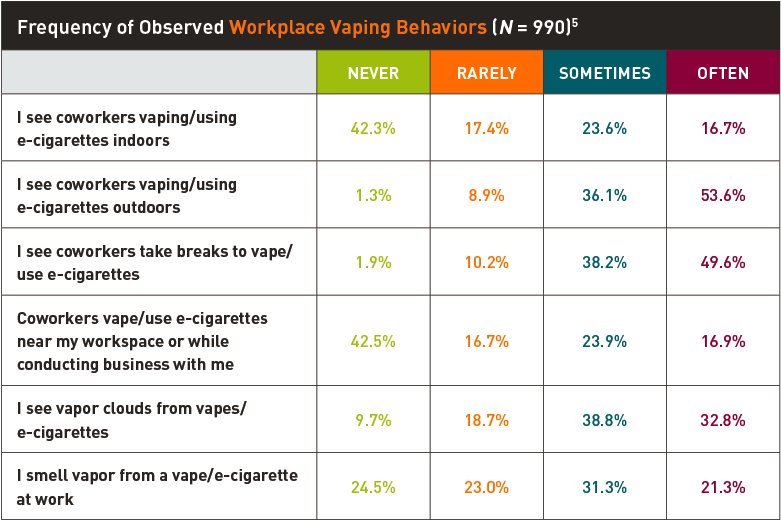 Vaping in the workplace graphic 1