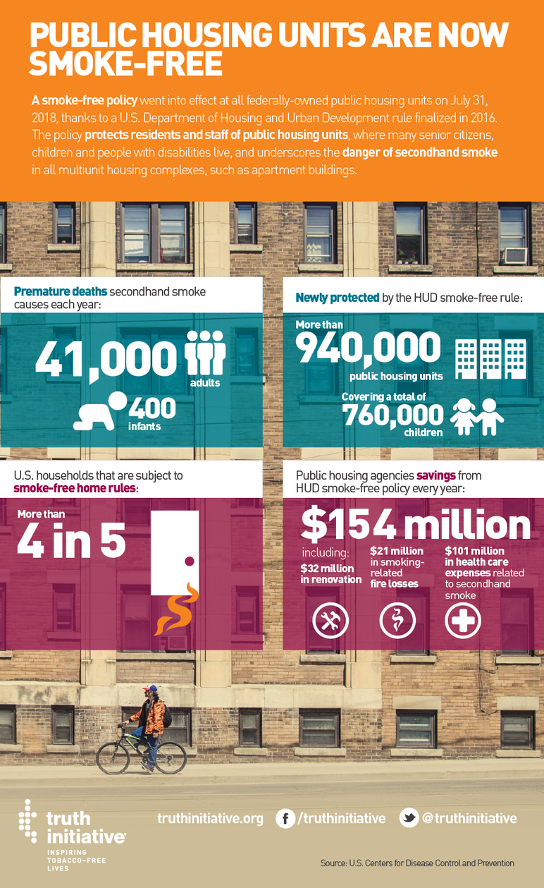 Public Housing Units Are Now Smoke-Free