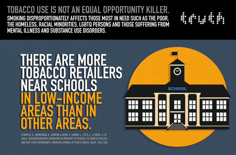 There are more tobacco retailers near schools in low-income areas than in other arear