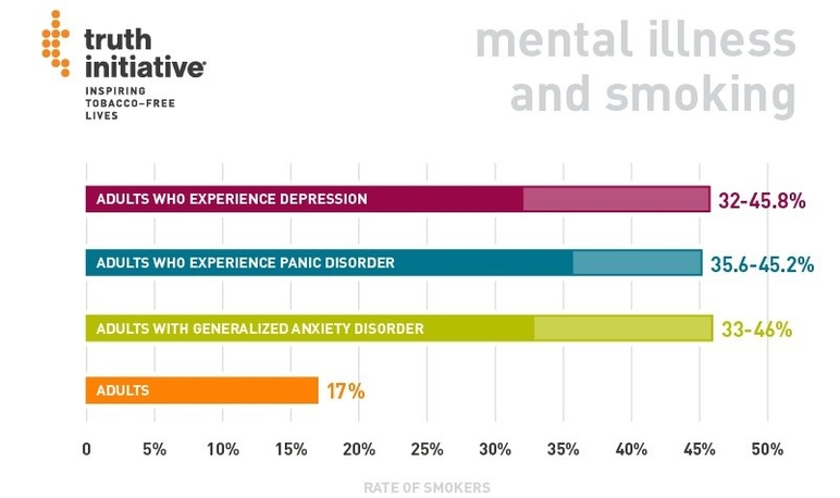 mental illness and smoking