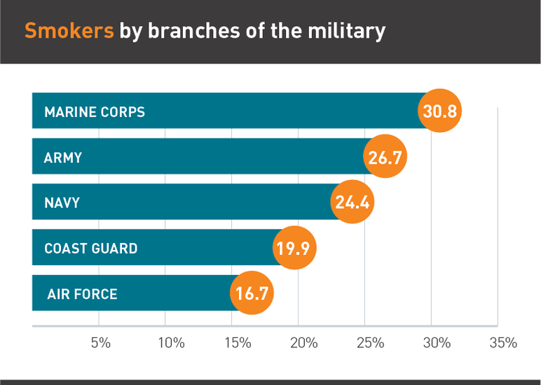 Military Pay Chart 2018 Enlisted With Dependents