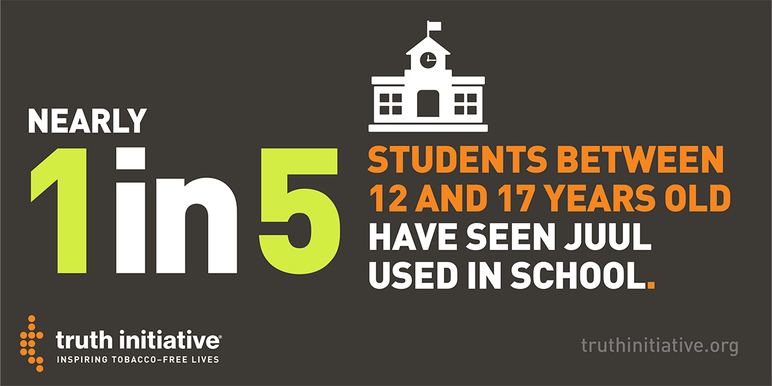 nearly 1 in 5 students between 12 and 17 years old have seen JUUL used in school