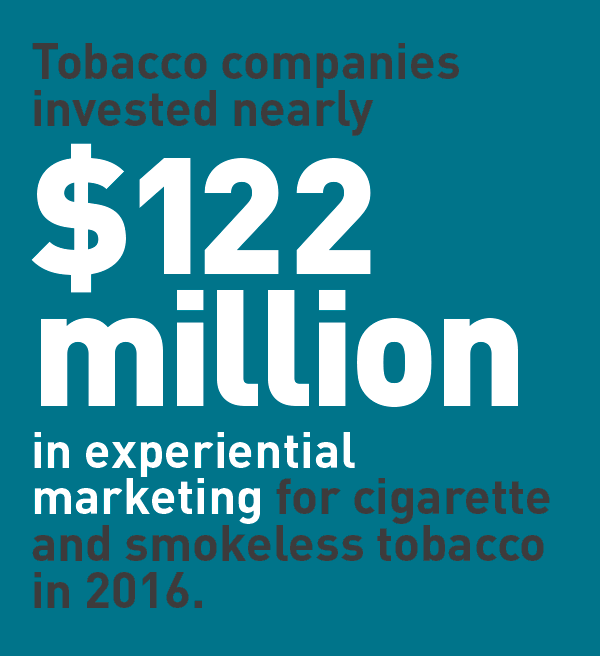 Tobacco companies invested nearly $122 million in experiential marking for cigarette and smokeless tobacco in 2016