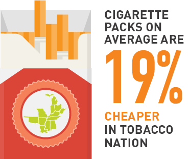 Cigarette packs are on average 19% cheaper in tobacco nation