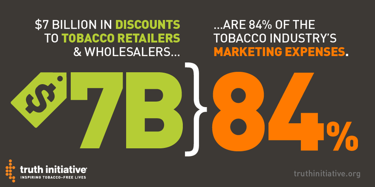 $7billion in discounts to tobacco retailers & wholesalers