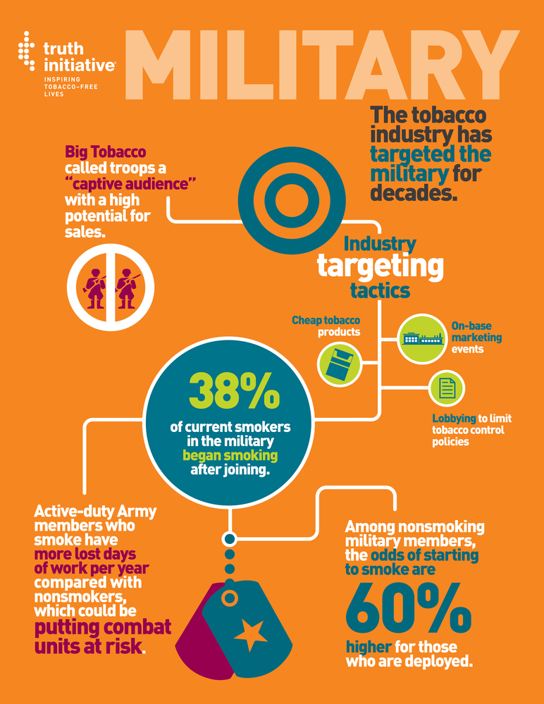 Military: The tobacco industry has targeted the military for decades
