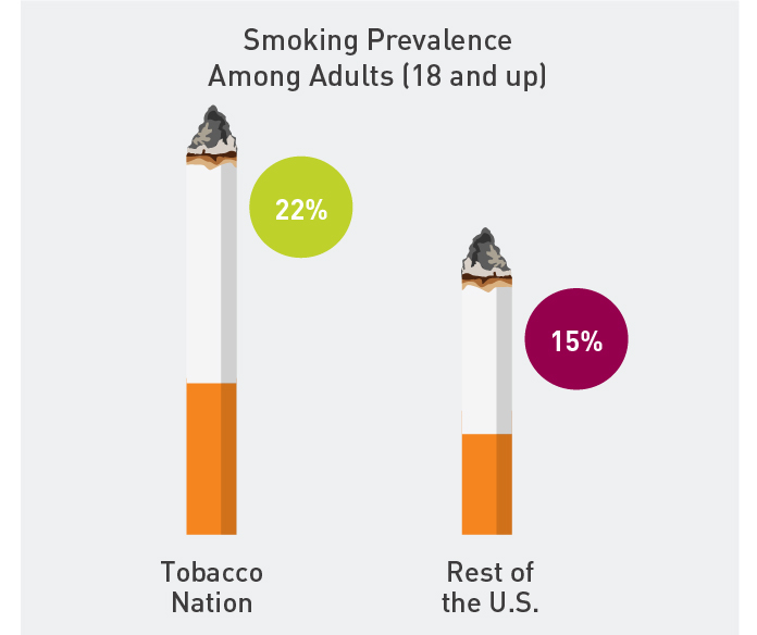 Smoking Prevalence