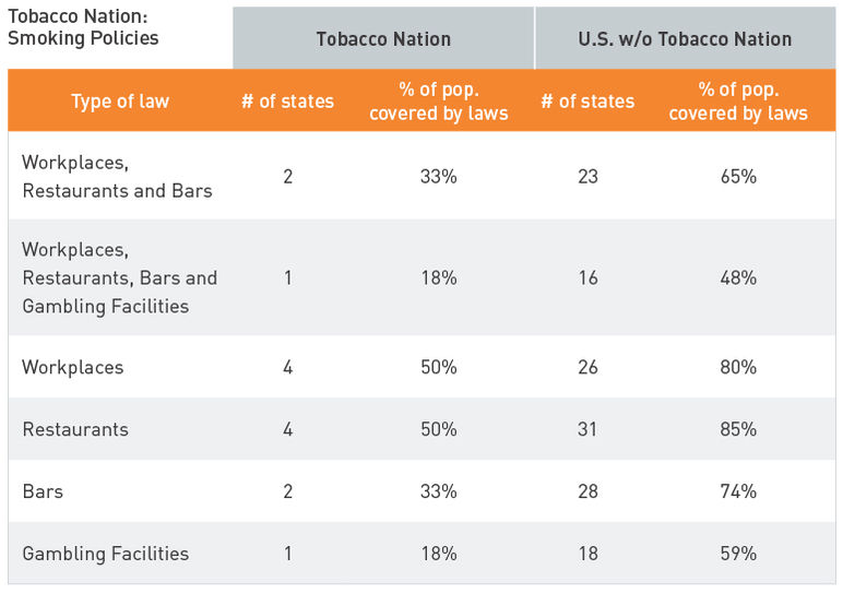 Tobacco Nation smoking policies