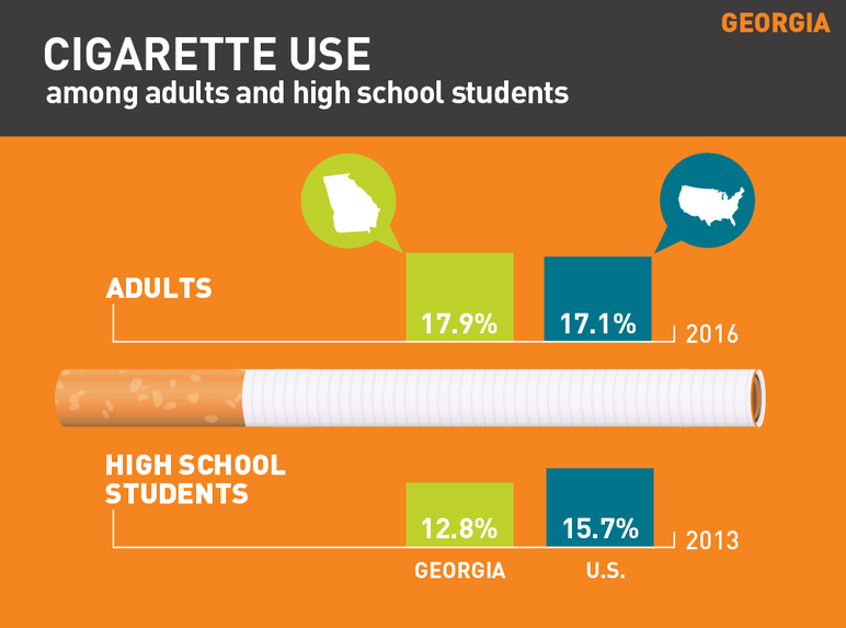 Georgia cigarette use among adults and high school students