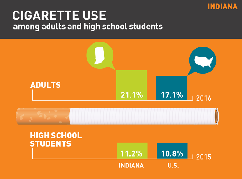 2018 Indiana tobacco use fact sheet