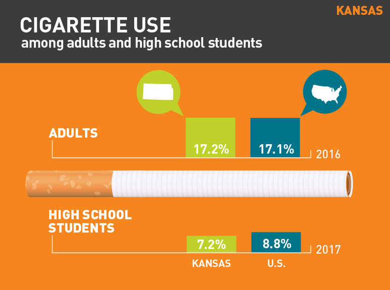2018 Kansas tobacco use fact sheet