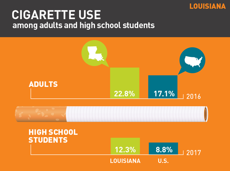 2018 Louisiana tobacco use fact sheet