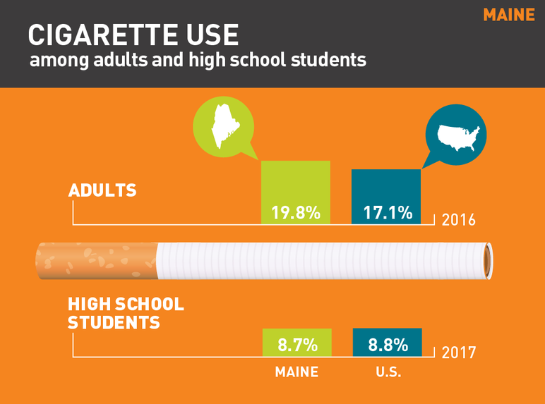 2018 Maine tobacco use fact sheet