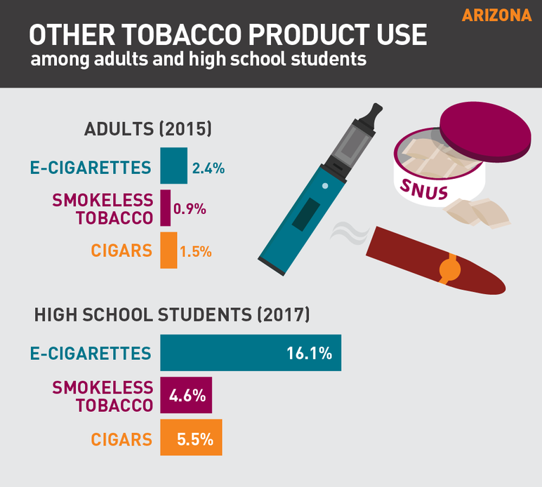 2018 Arizona tobacco use fact sheet