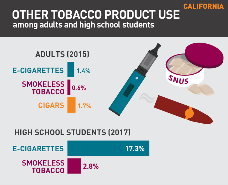 2018 California tobacco use fact sheet