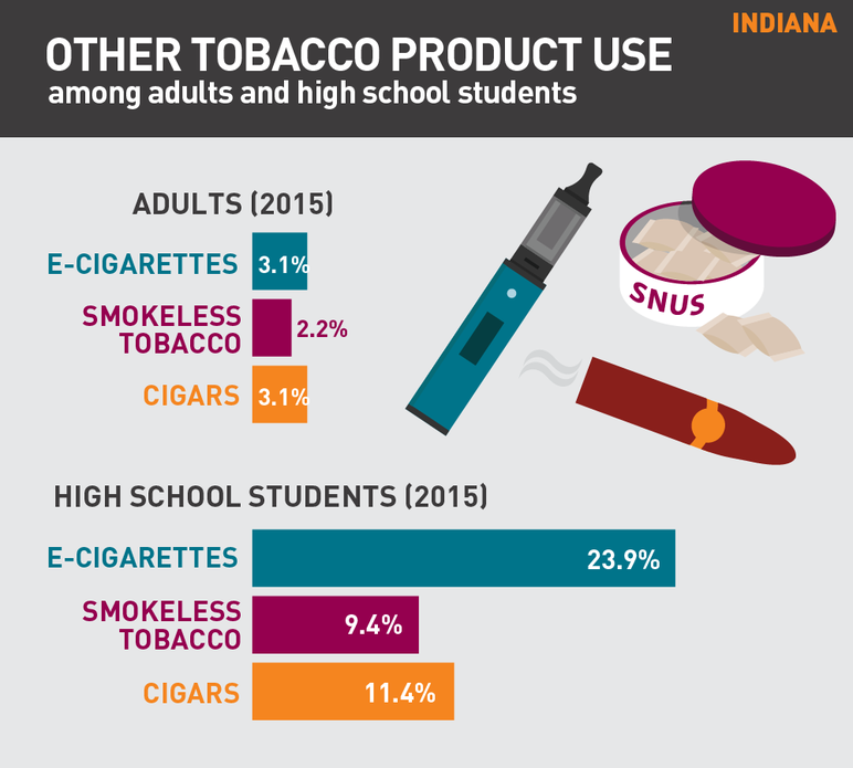 2018 Indiana tobacco use fact sheet
