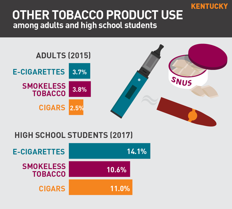 2018 Kentucky tobacco use fact sheet