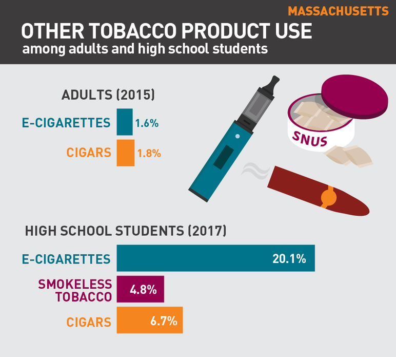 2018 Massachusetts tobacco use fact sheet