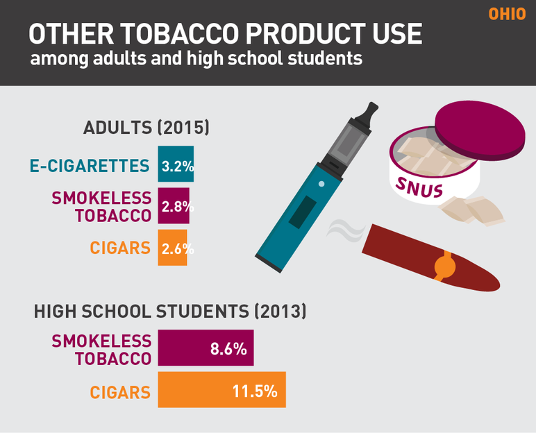 2018 Ohio tobacco use fact sheet