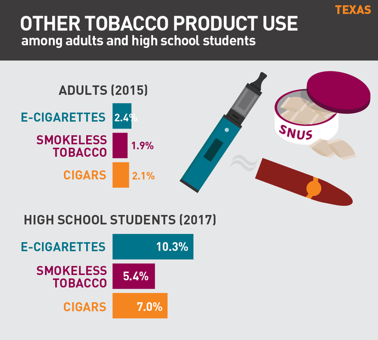 2018 Texas tobacco use fact sheet
