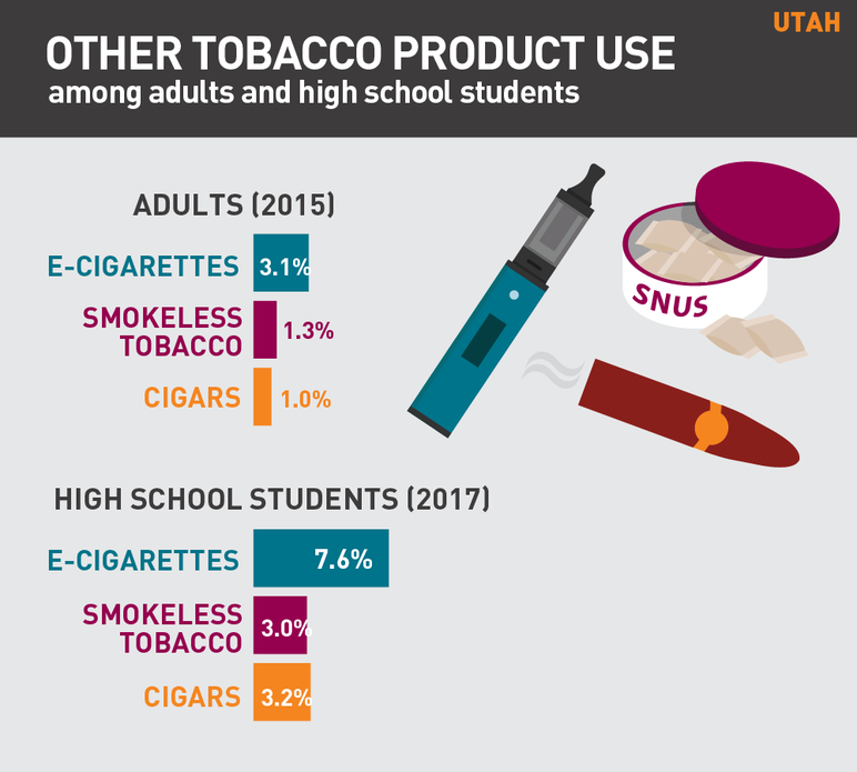 2018 Utah tobacco use fact sheet
