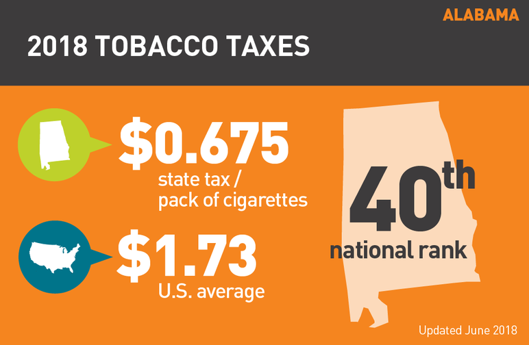 Alabama 2018 tobacco taxes