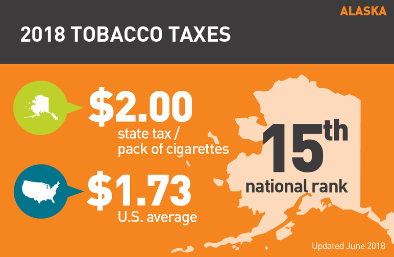 Alaska 2018 tobacco taxes