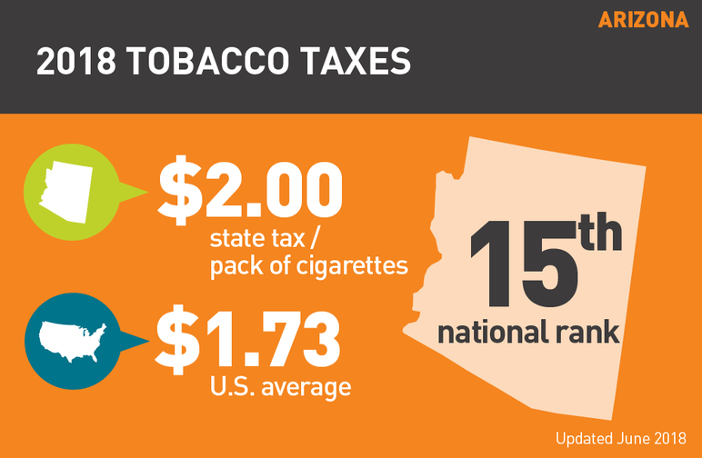 Arizona 2018 tobacco taxes